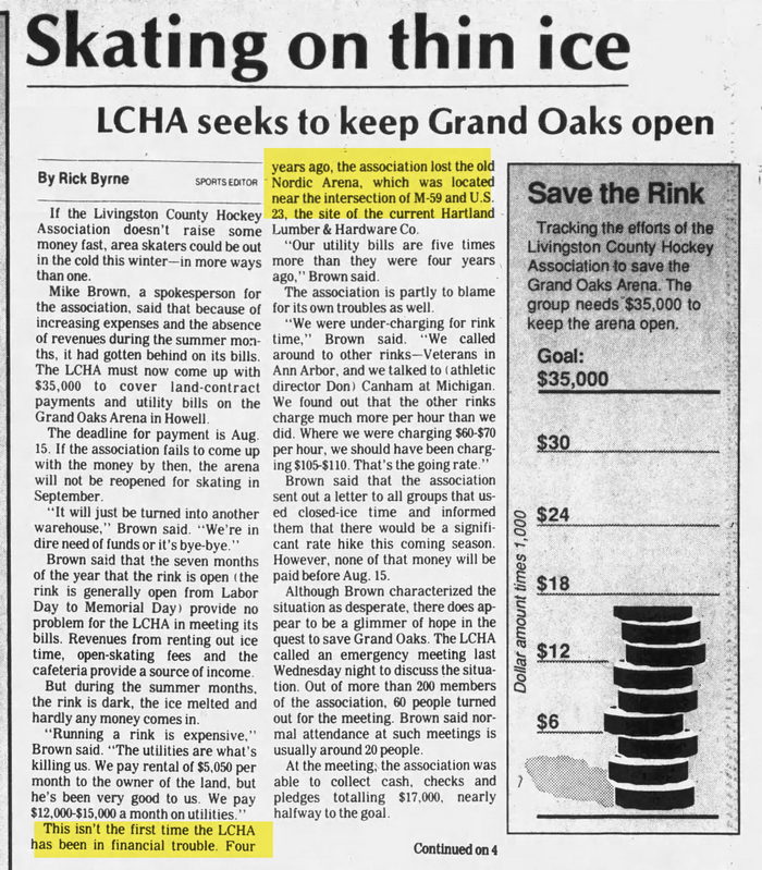 Nordic Ice Arena - Jul 29 1987 Article On Closing